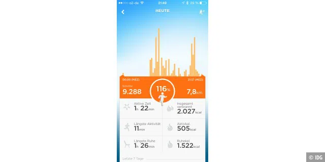 In den Apps der Tracker sehen wir unseren Tagesfortschritt und erhalten Rückmeldung und Motivation.