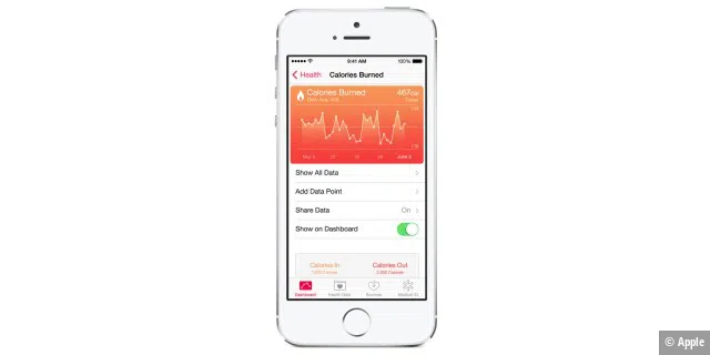 Healthkit sammelt die Bewegungsdaten, die App Health kann sie anzeigen und auswerten.