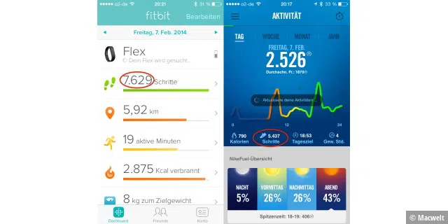 Messgenauigkeit: Der gleiche Tag, Nike gegen Fitbit Flex. Fitbit hat hier rund 2000 Schritte mehr gemessen als Nike.