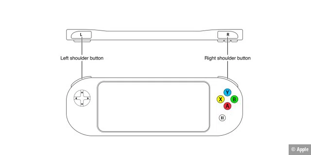 Das Standard-Layout für Apples Gamecontroller bringt im Grunde die gleichen Tasten mit wie Nintendos Controller für das Super NES.