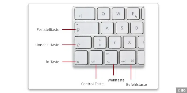 Die fünf oder sechs Tasten am linken Rand der Tastatur sind Sondertasten (