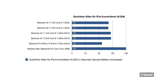 08_Quicktime_Video_fuer_iPod_konvertieren_(H.jpg
