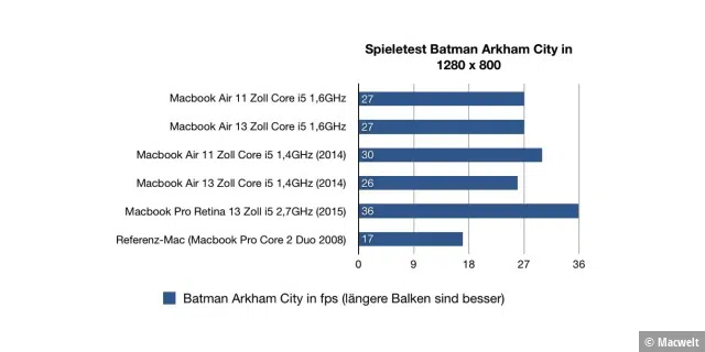 09_Batman_Arkham_City_Benchmark(1280x960).jpg