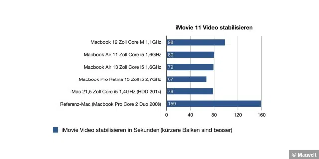 05_iMovie_11_Video_stabilisieren.jpg