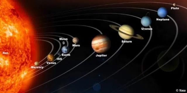 Unser Sonnensystem.