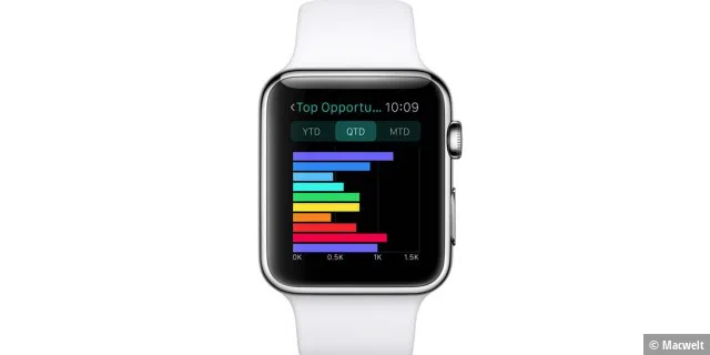 Highlight 1: Die Apple Watch wird selbstständig