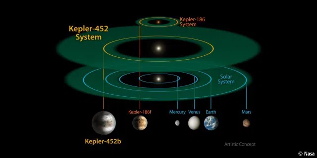 Größenvergleich verschiedener Sternensysteme.