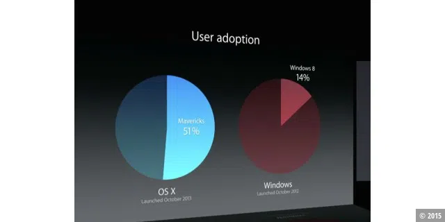 WWDC-Keynote 2014