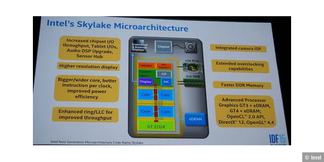 Intels Skylake bietet mehrere schöne Verbesserungen, welche die Leistung verbessern sollten.