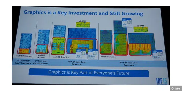 Intel widmet der Grafik heute mehr Aufmerksamkeit als zu Beginn, bei der Einführung von integrierter Grafik.)
