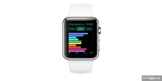 sie bieten bessere Performance und haben direkten Zugriff auf die Apple-Watch-Sensoren.