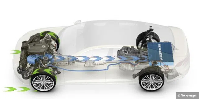 Wenn der Wagen in Bewegung ist, wird Energie erzeugt, die wiederum in die Batterie umgeleitet wird. Diese Technik wird sowohl in Hybrid-Modellen als auch in Benzin- Motoren angewandt.