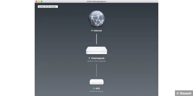Apples Airport-Geräte können wie die allermeisten Router sowohl als Repeater…