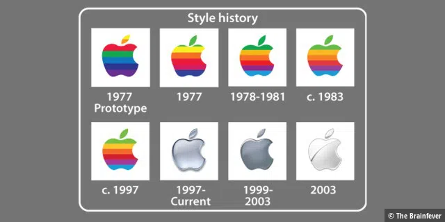 Die Apple Logos von 1977 bis 2003.