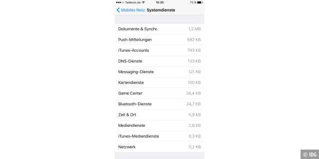 Selbst bei Deaktivierung von verschiedenen Dienste sendet Apple fleißig Daten an die eigenen Server. Das heißt selbst bei moderater Nutzung muss man mit einem Datenvolumen von ca. 30 MB im Monat nur durch iOS rechnen. Zu Buche schlagen vor allem Messaging Dienste und Push Nachrichten.