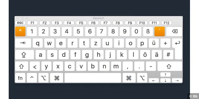Digitale Tastatur mit Sonderzeichen