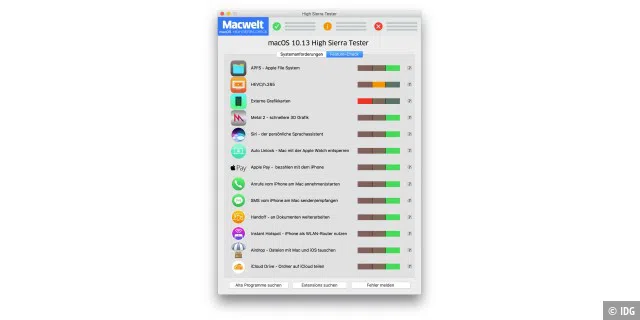 Erfahren Sie hier, welche neuen High-Sierra-Features auf Ihrem Mac funktionieren werden und welche nicht.