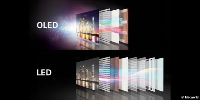 OLED-Screens kann man dünner bauen als LCDs