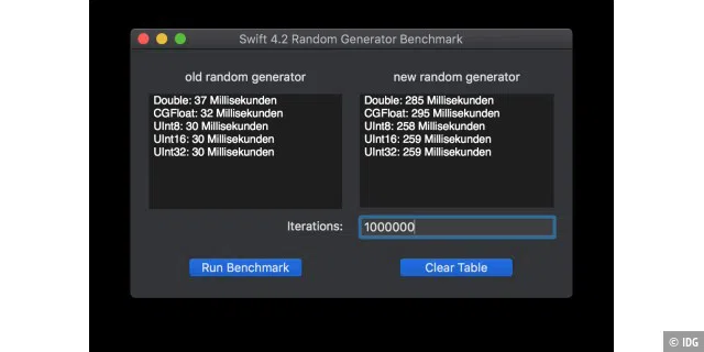 Unser kleines Benchmark-Tool offenbart: der neue Random-Generator ist zwar deutlich einfacher anzuwenden, arbeitet aber auch spürbar langsamer
