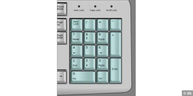 Frühe IBM-Tastaturen mit 84 Tasten hatten einen numerischen Tastenblock, der auch als Pfeiltasten diente.