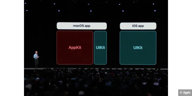 Letztes Jahr sagte Apple uns, dass es die Entwicklung von macOS und iOS näher zusammenbringt. In diesem Jahr wird sich zeigen, dass das enger sein kann, als wir es uns vorgestellt haben.