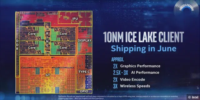 Bereits Ice Lake könnte einen großen Leistungssprung für den Mac bringen.