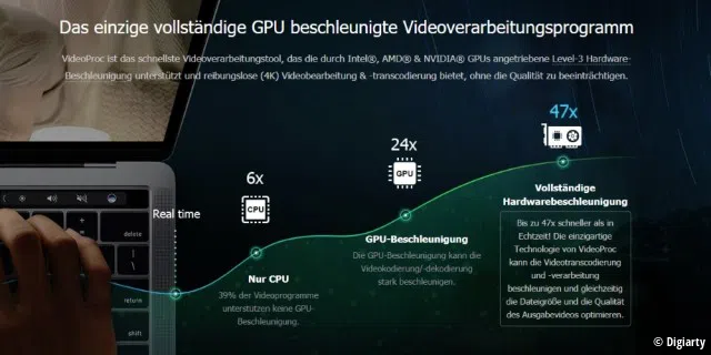 VideoProc 4K - 47x schneller als Echzeit mit seiner einzigartigen GPU-Beschleunigung