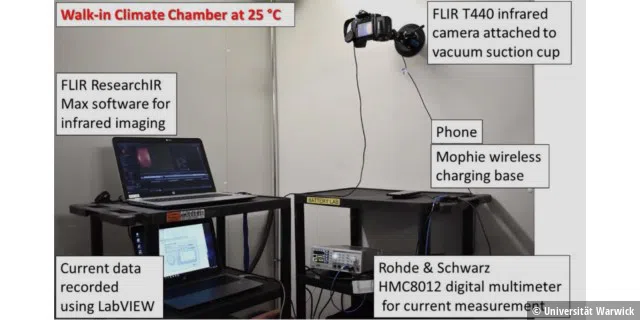 Die Erwärmung des iPhones wurde unter Laborbedingungen gemessen.