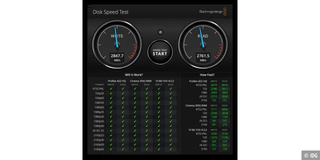 Blackmagics Disk Speed bescheinigt dem internen Macbook-SSD-Speicher rasante 2,7 GB/s beim Schreiben und sogar 2,8 GB/s beim Lesen. Die Datenrate bricht selbst bei größeren Testdateien nicht ein!
