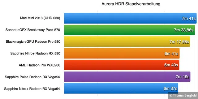 Bildbearbeitung Aurora HDR