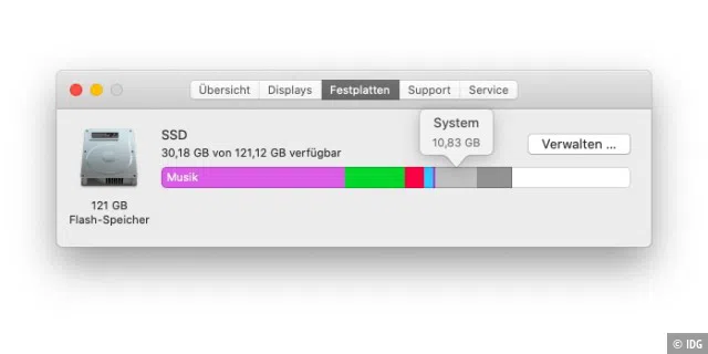 Klickt man im Apple-Menü auf „Über diesen Mac“, kann man sich unter „Festplatten“ die Belegung anzeigen lassen.