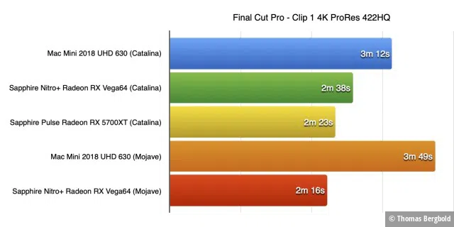 Final Cut Pro 8