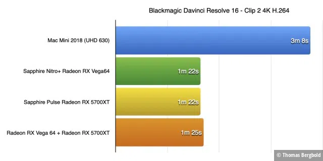Blackmagic Design Resolve