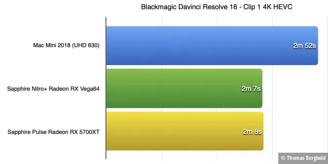 Blackmagic Design Resolve