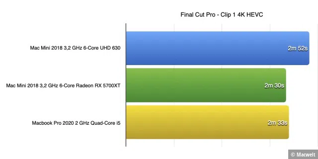 MBP 2020 Final Cut Pro