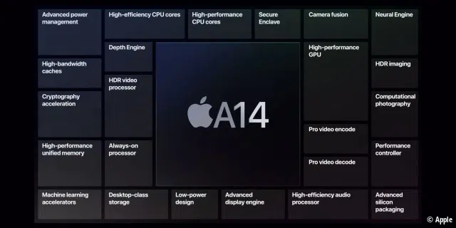 Apple hat an vielen Stellen Hand angelegt, um den A14 zu verbessern.