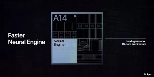 Die neue Neural Engine soll dank 16 Kernen 11 Billionen Operationen pro Sekunde ausführen.