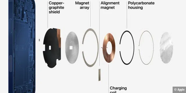 Hinter Magsafe steckt ein komplexes System an Sensoren und Magneten.