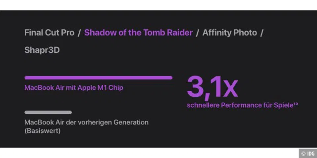 Auch ein Spiel wie Tomb Raider profitiert von der besseren Grafikleistung.