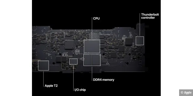 Der neue M1 verspricht einen enormen Geschwindigkeitsschub gegenüber den vorherigen Generationen von Intel-Core-Chips