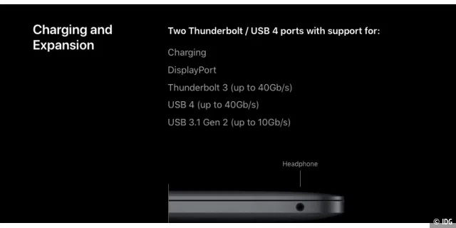 Die neuen Macs bieten kein Thunderbolt 4