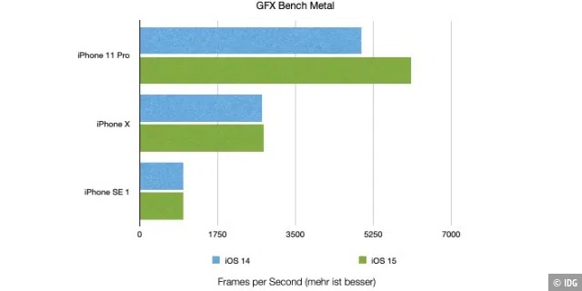 GFX Bench Metal
