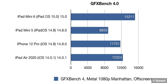 GFX Bench 4