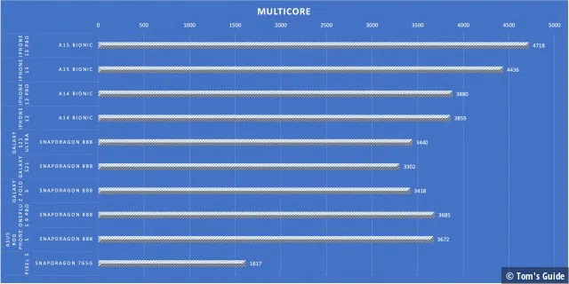 Geegbench Multicore