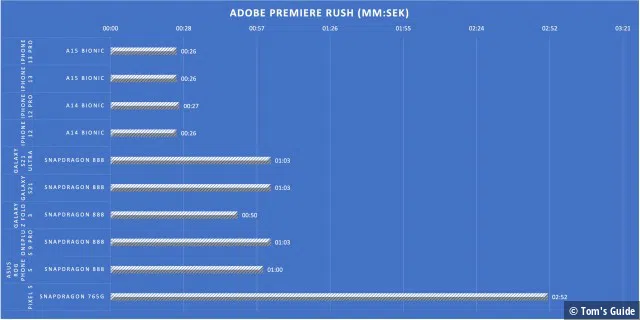 Adobe Premiere Rush – ein 4K-Video in Auflösung von 1080p umwandeln.
