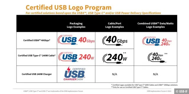 Das Bild zeigt die neuen USB4-240-Watt-Logos für Ladegeräte und Kabel