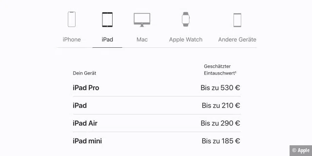 In einer Übersichtstabelle gibt Apple an, wie viel es für Altgeräte bereit ist, zu zahlen.