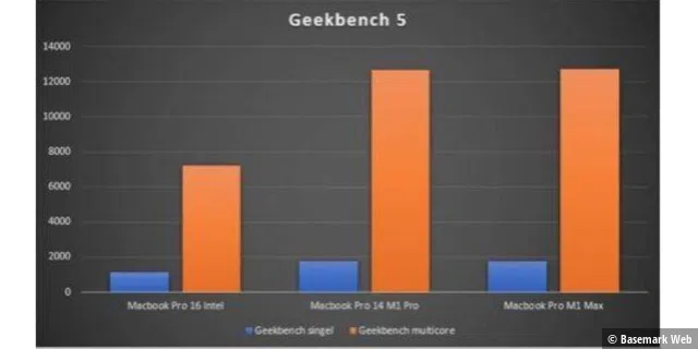 Geekbench 5